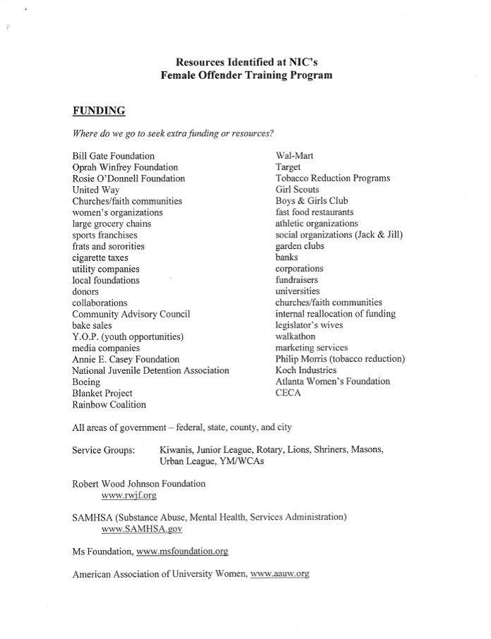 Resources Identified at NICs Female Offender Training Program